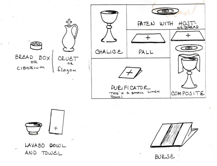 A diagram of a religious object
Description automatically generated with medium confidence